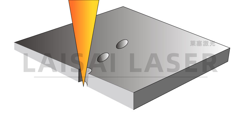 激光打孔??氣調(diào)果蔬保鮮包裝運(yùn)用方案(圖2)