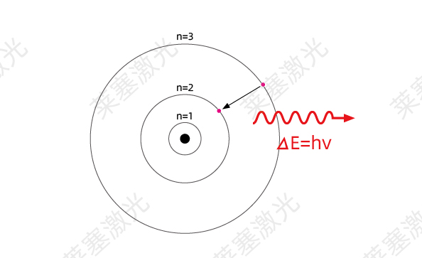科普篇??光是如何產(chǎn)生的？(圖3)
