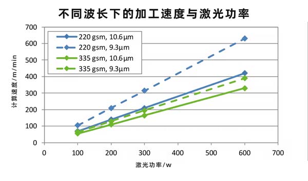 二氧化碳紙張激光切割設(shè)備，速度快、效果好！(圖2)