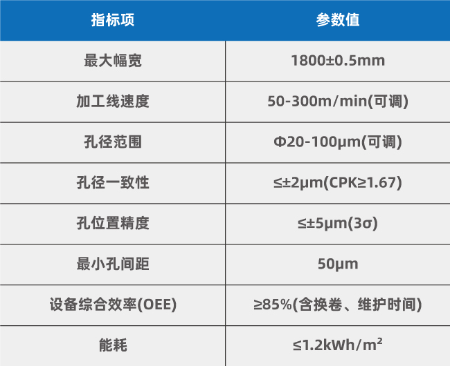 復(fù)合集流體(PET/PP基材)大幅面卷對卷多頭激光打孔工藝優(yōu)化方案(圖3)