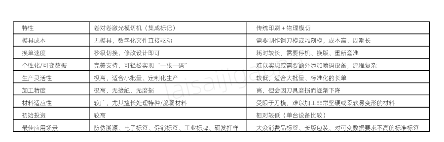  二維碼標簽如何實現(xiàn)高速模切？| 卷對卷激光模切一體機解決方案(圖3)
